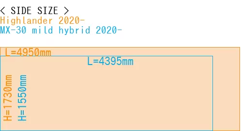 #Highlander 2020- + MX-30 mild hybrid 2020-